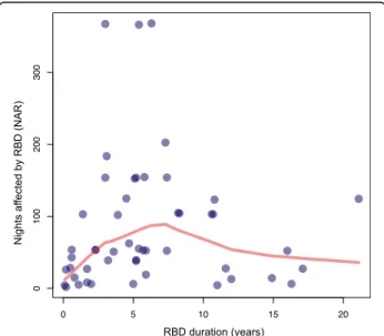 Table 1 Demographic data of the participants