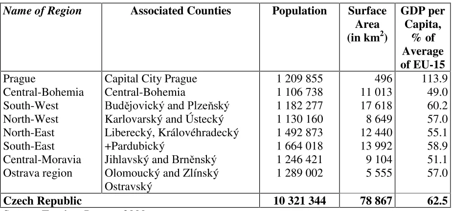Table 1: Dividing of the Territory of the Czech Republic into NUTS-2 Regions