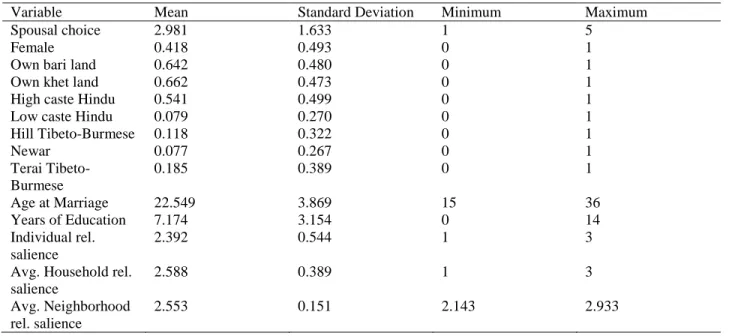 TABLE 1: DESCRIPTIVE STATISTICS 