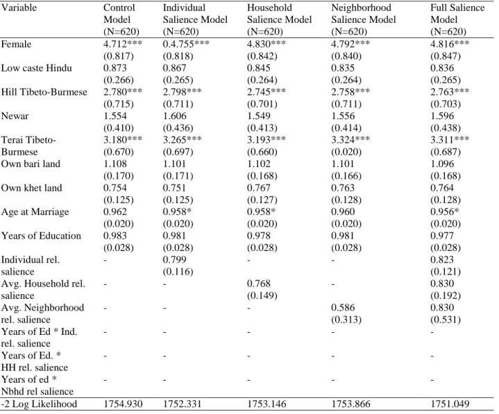 TABLE 2: ORDERED LOGISTIC REGRESSION RESULTS 