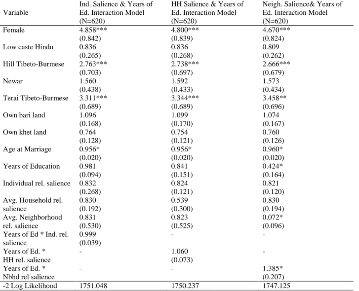 TABLE 2: ORDERED LOGISTIC REGRESSION RESULTS (CONTINUED)    