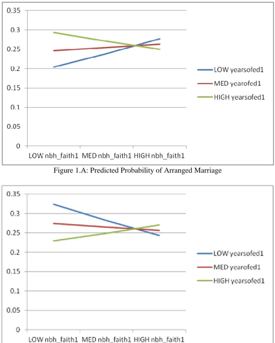 FIGURE 1: PREDICTED PROBABILITIES 