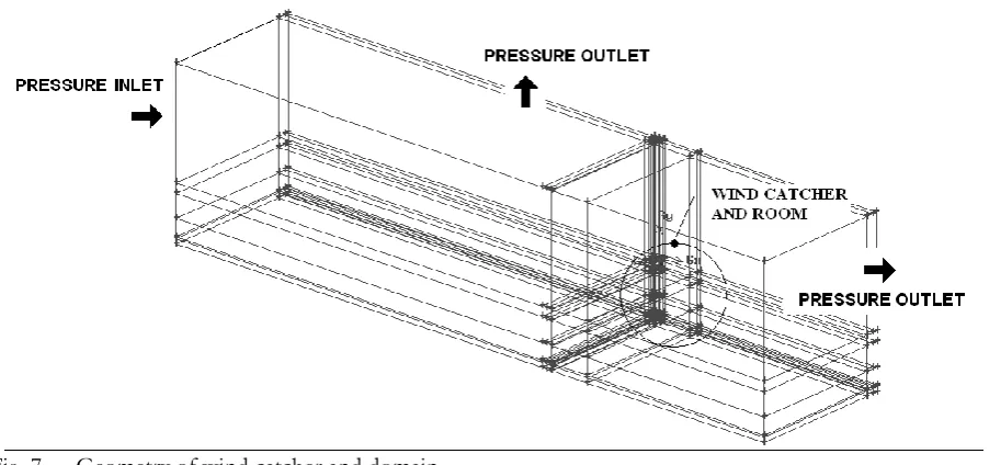 Fig. 6. Side and front elevation of wind catcher geometry with hexahedral structural mesh