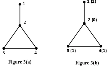 Figure 3(a) 