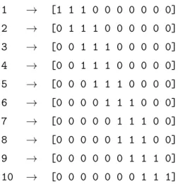 Figure 3.5 shows three categorical values (cat, dog, bird) and the resulting SDRs after encoding them with the category encoder