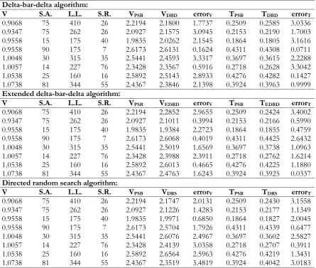 Table 2. Case 1 some sample testing data and output.  