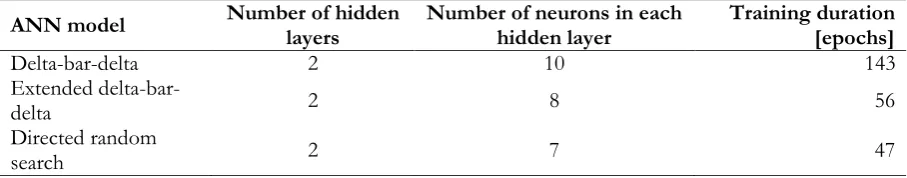 Table 1. Specification of developed ANNs 
