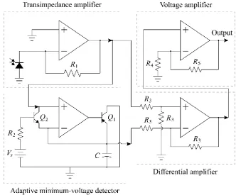 Table 1. Values of resistors and capacitor for the designed VLC receiver for 1 Mbit/s OOK signals