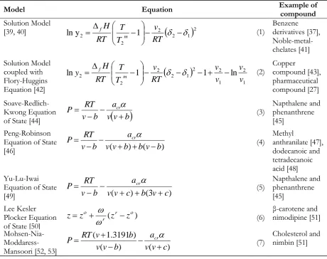 Table 1. Equation of State based models.  