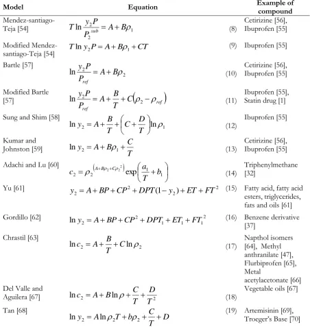 Table 2. Common used semi-empirical models.  