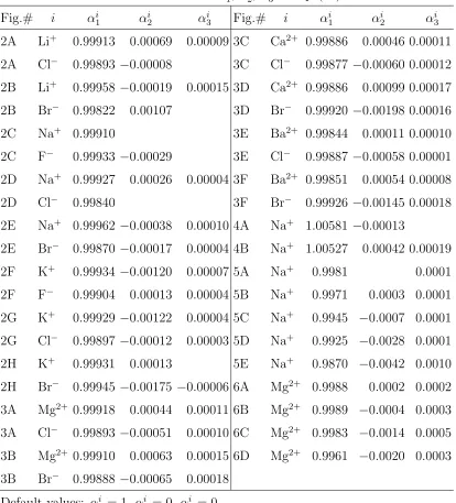 Table 3. Values of αi1, αi2, αi3 in Eq. (24)