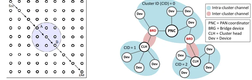 Fig. 4. Multi-channel usage with channel conversion.  