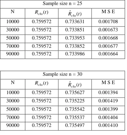 Table 6.2  
