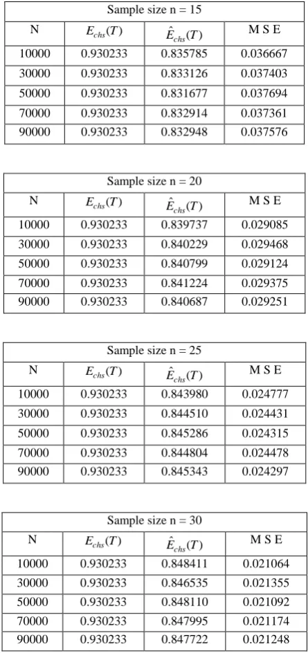 Table 6.4 