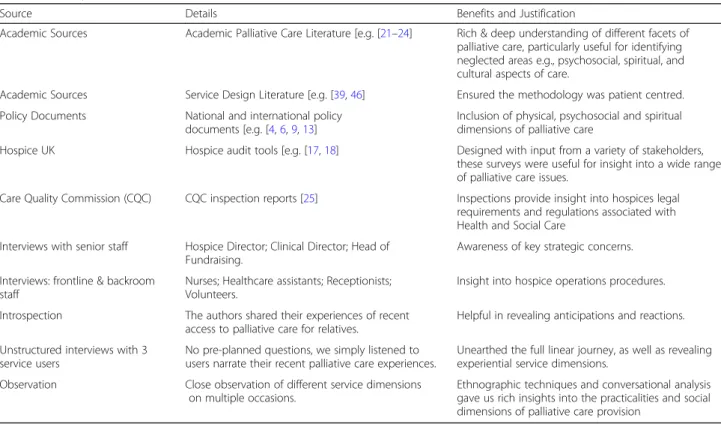 Table 1 Touchpoint Identification
