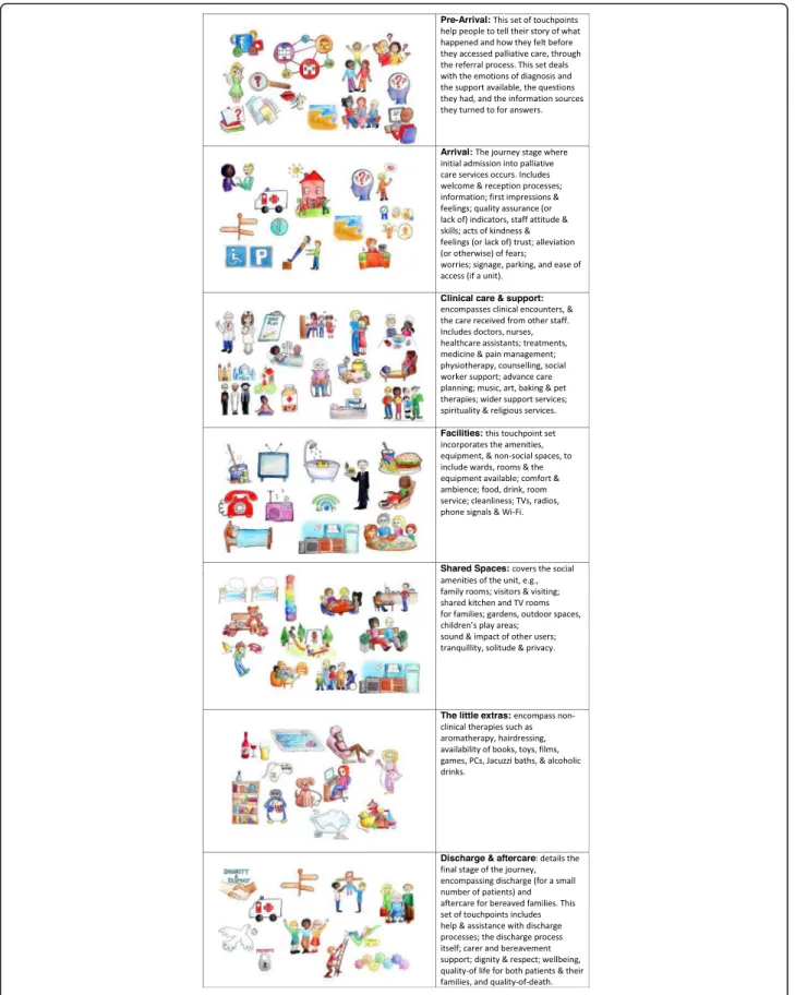 Fig. 1 The 7 Sets of Touchpoints