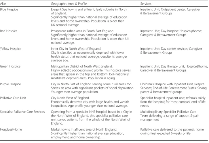 Table 2 Collaborating Organisations