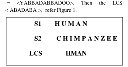 Figure 1. Example of Longest Common Subsequence 
