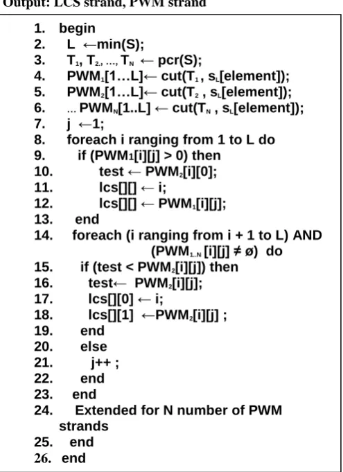 Figure 4. Discovery of LCS – using modified PWM 