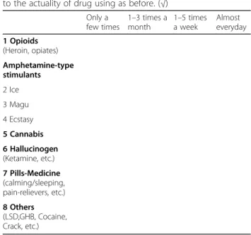 Table 6 Instruction: please tick the appropriate box according to the actuality of drug using as before