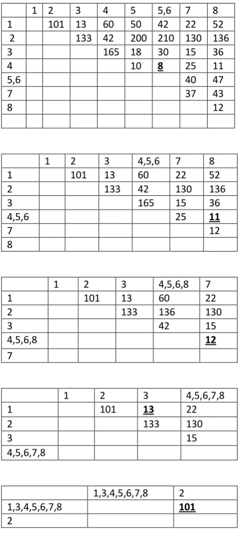 Figure 5 Similarity matrices  