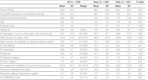 Table 1 Sample Characteristics, TREC IDEA and ECHO, 2006-2010