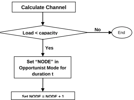 Fig 1: Adaptive Mode Declaration 