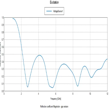 Figure 5: Comparison of return loss between the original 