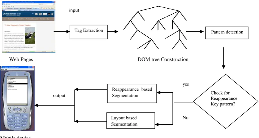 Fig: 2 Architecture of RLSE 
