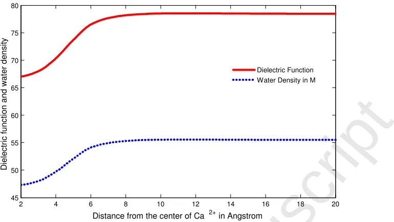 Fig. 5. DielectricAccepted Manuscript �ϵ(r) and water density CH2O(r) proﬁles near the solvated ion Ca2+with [CaCl2] = 2 M.