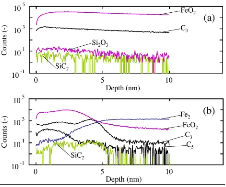 Figure 6. Cross sectional TEM image of silicon carbide film formed on aluminum substrate