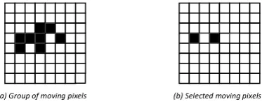 Fig 1: Proposed face detection scheme Motion detection 