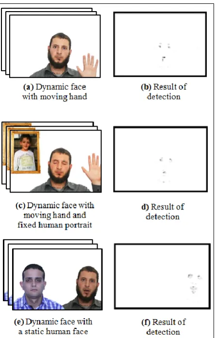 Fig 7: Simulation tests It is noted that even when respecting the face/image surface 