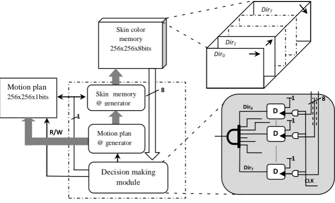 Fig 14: Classifier module 