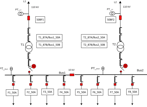 Figure 1. 110 kV/10 kV substation arrangement.                                 