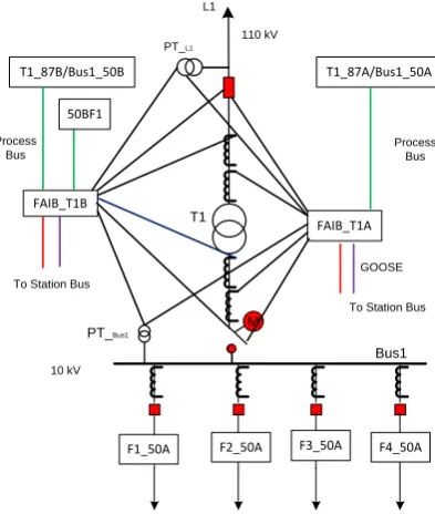Figure 3. Process bus (partial).                       