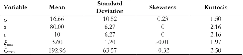 Table 1. Statistical parameter of the dataset. 