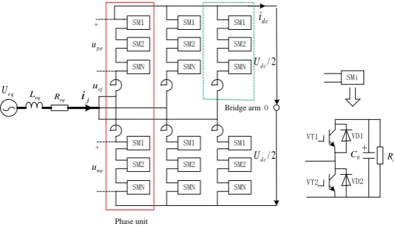 Figure 1. Topologies of a three-phase MMC and a sub-module.             