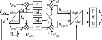 Figure 2. Structure of the inner current control-ler for inverter station.                       