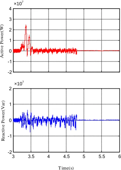 Figure 7. Power absorbed in the given DC voltage side. 