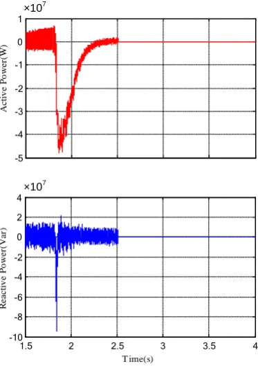 Figure 12. Power absorbed in the active side.        