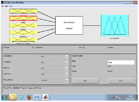 Figure 1. Proposed Fuzzy Model 