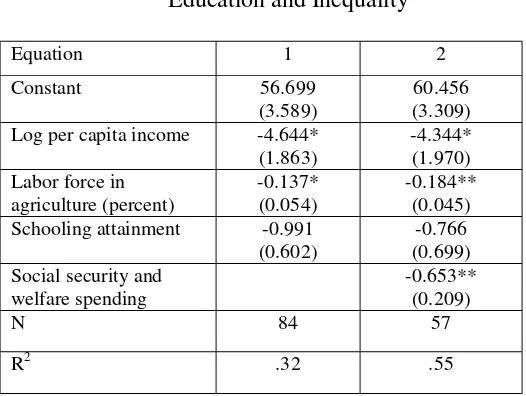 Table 3  Education and Inequality 