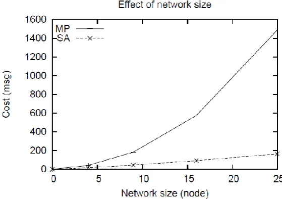 Fig. 6. Cost when assumptions are invalid. 
