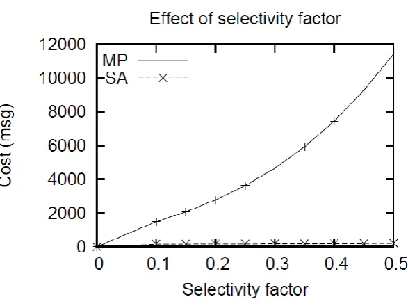 Fig. 9. Effect of the number of sub-goals.  