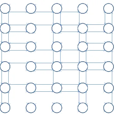 Fig. 3. Distributed Processing Scheme – Centroid Approach. Dash circles represent centroids corresponding to fact types