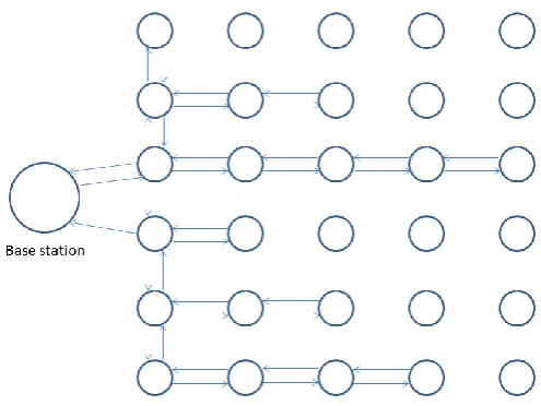 Fig. 5.  Selective On-demand Processing Scheme. In fact existence checking, sub-queries do not necessary to reach all nodes and can be suppressed