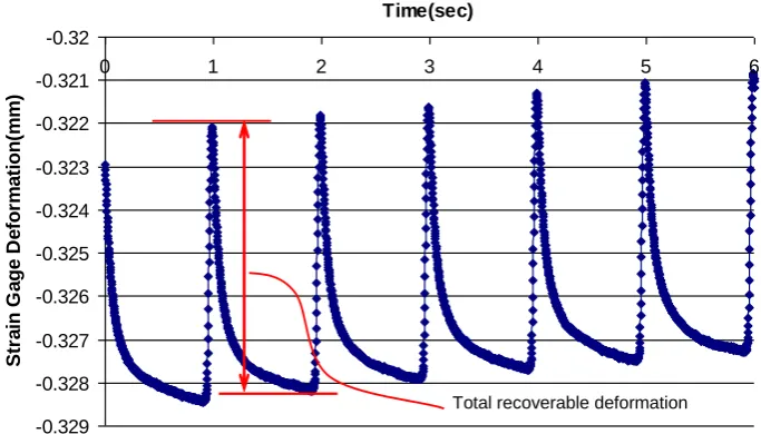 Fig. 2. (a) Specimen loading and measurement system and (b) cracking mechanism. 