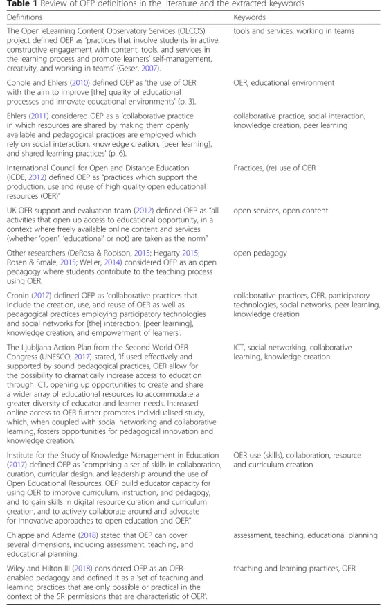 Table 1 Review of OEP definitions in the literature and the extracted keywords