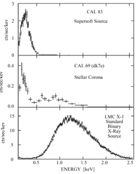 Figure 5. X-ray spectrum of the central part of the Andromeda nebula according to the results of observation with MOS- camera of XMM-Newton observatory